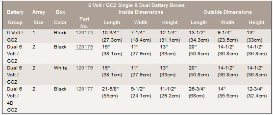 6v-gc2-battery-boxes-technical-specs.jpg