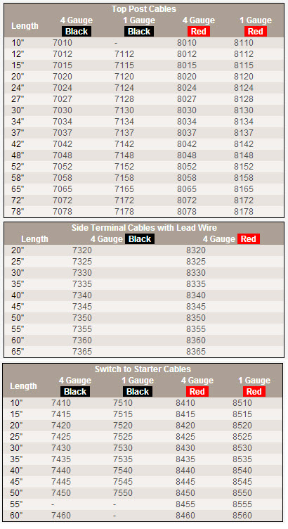 automtive-premade-chart.jpg