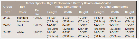 battery-box-high-performance-non-sealed-technical-specs.jpg