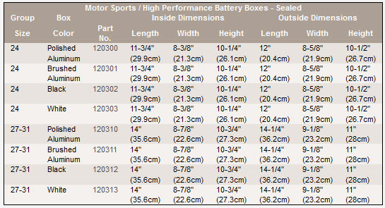 battery-box-high-performance-sealed-technical-specs.jpg