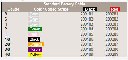 battery-cable-standard.jpg