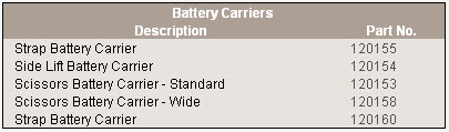 battery-carriers.jpg