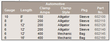 booster-cables-automotive-specs.jpg