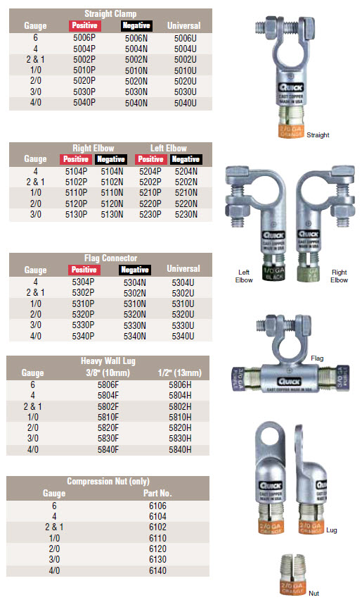 compression-connectors-chart.jpg