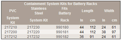 containment-system-kits.jpg