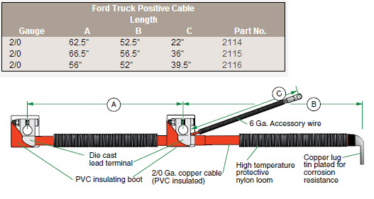 ford-truck-positive-cable.jpg