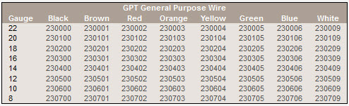 gpt-general-purpose-wire.jpg