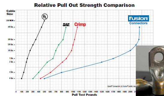 magna-lug-chart-pull-out-strength.jpg