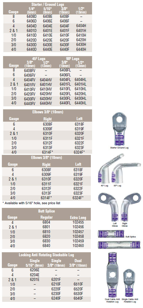 magna-lug-for-farm-truck-etc.jpg magna-lug-for-farm-truck-etc.jpg
