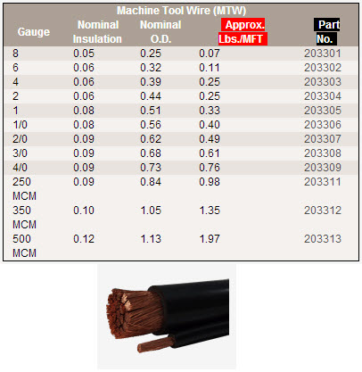 mtw-wire-chart.jpg