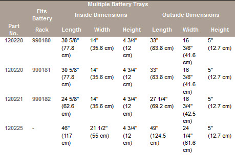 multiple-battery-trays-for-battery-racks.jpg