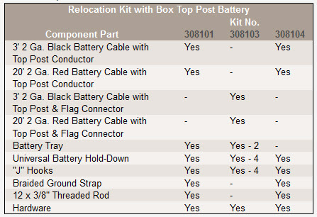 relocation-kit-without-box.jpg