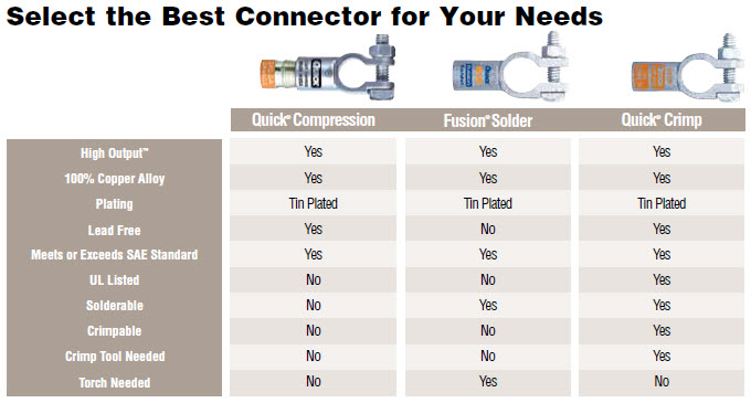 select-the-best-connector.jpg