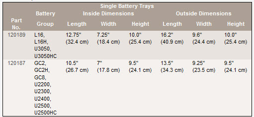 single-battery-trays-for-battery-racks.jpg