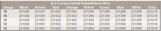 slx-cross-linked-polyethylene-wire.jpg