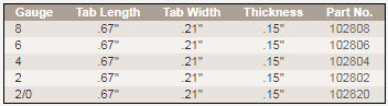 table-inverter-connectors-1.jpg